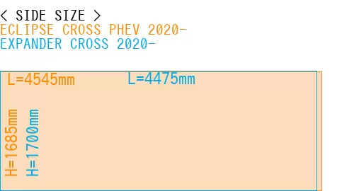 #ECLIPSE CROSS PHEV 2020- + EXPANDER CROSS 2020-
